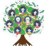 כוחה של שושלת הדורות ביהדות